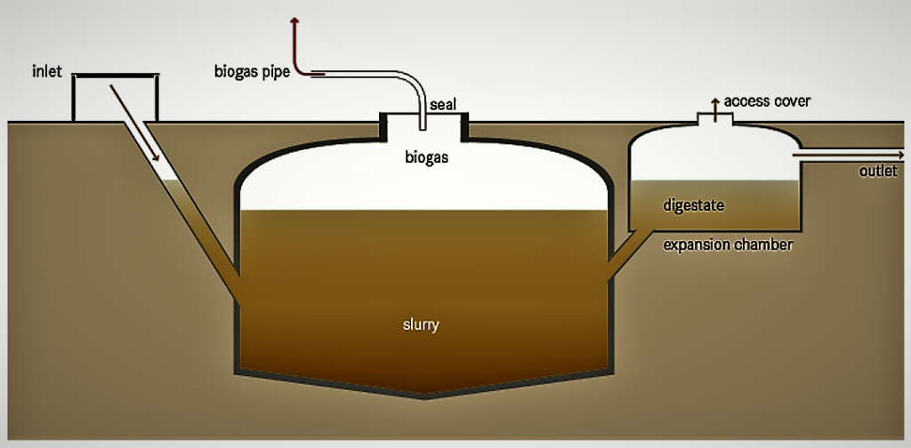 biogas-in-kenya